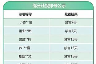 蜕变？快船上赛季拿到第23胜用了45场 本赛季仅用36场